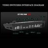 Stream SH 2HDMI & 2SDI Pro Video Switcher Mixer - PTZ Control, Dual-Format Live Streaming, Studio Effects & NDI Updatable view 2