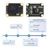 Development Boards 25K GW5A-LV25MG121 Development Board 64Mbit SPI Flashing Single Board Computer Development Board PMOD view 4
