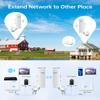 UeeVii CPE450 Wireless Bridge and WR3000K WiFi Router Kit, 5.8G 3KM Point to Point Wireless Bridge Outdoor to Shop Barn Garage Building Network Kit Solution, Outdoor WiFi Bridge(2PCS), Plug and Play view 3