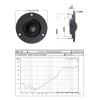 GENYUI 2Inch 66mm Full Frequency 6Ohm 30W Trebles Speakers with Aluminum Radiator Horn Multimedias view 3