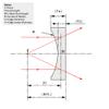 K9 Plano-Concave Lens, 25mm Dia, 63mm Focal Length | Uncoated | for Beam Expansion, Collimation & Imaging Systems view 4