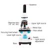 2000X Monocular Biological HD Microscope with LED Light, USB Eyepiece for Students & Laboratory Use, Portable Education Tool view 4