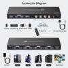 ATLAHET HDMI KVM Switch 1 Monitor 4 Computers 8K 60Hz KVM Switches 4 Port for 4PCs Share 1 Monitor and Four USB Devices Like Keyboard Mouse Printer etc. Includes Accessories - 8K view 2