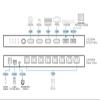 ATEN US3384I 8x4 USB 3.2 Gen 1 Sharing Switch view 4