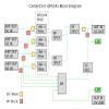 CenterClick GPS14x GPS/GNSS 4-Way Splitter for Powered Antennas (GPS144) view 4