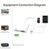 biaze Lightning to HDMI Adapter 1080P 60Hz with Power Delivery - HD Video Converter for iPhone 14/13/12/11 Pro Max/X/8/7, iPad Pro/Air/Mini(Lightning to HDMI Adapter) view 2
