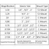 Lab Microscope Accessories 0.35x 0.55x 0.7X 0.8X 1x 1.2X 1.5X 2.25x Trinocular Microscope(2.25X) view 3