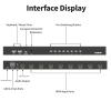 Arvitek 8 Port HDMI KVM Switch 8 in 1 Out 4K@60Hz, 1U Rack Mount KVM, USB Keyboard Mouse Sharing for 8PCs, Includes 8 HDMI Cables, IR Remote, 4 USB 2.0 Port, Wired Controller view 3