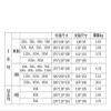 MGZGEAEKCK Thyristor Power Conditioner E-3P-380V100A/40A/60A/80A/125A-1(E-3P-380V200A-11) view 2