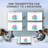 Wireless HD Transmitter and 4 Receiver Kit, up to 6 RXs, 4K 2.4G/5G 170FT Screen Mirroring and Extender Streaming Video Audio Files from Laptop PC TV Box Camera to Monitor Projector TV (1*TX+4*RX) view 2