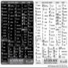 Autodesk Maya Reference Keyboard Hotkeys Sticky Labels for Mac OS Black, White Background view 1