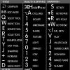 Autodesk Maya Reference Keyboard Hotkeys Sticky Labels for Mac OS Black, White Background view 3