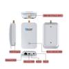 Wi-Fi HaLow Dongle IEEE 802.11ah Protocol 1km Ultra-Long-Range Wi-Fi or Ethernet Cable Lower Power Consumption Wireless Network Bridge 902-928MHz (Dongle STA+H7608) view 3