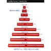 40/70/100/150/220/300/400/450Mm Red Guide Star Track Equatorial Instrument Plate(220mm) view 2