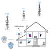Boobrie 2x2 MIMO Omnidirectional Antenna 5G/4G LTE 700-3800MHz & 2.4Ghz WiFi Antenna High Gain Waterproof Outdoor WiFi Antennas with 2x6.56ft SMA Cables for IoT/Router/Networking/Tracking Equipment view 3