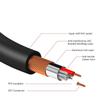 TRS 6.35mm to Double 6.35mm Cable 2 Mono 6.5 Ja-ck to 1/4 Inch 6.35 TRS Audio Breakout Y-Splitter Cord for Amplifier(3m) view 3