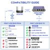 Network Ethernet to USB Print Server (NOT Plug&Play), Non-WiFi Version, 2 Port Print Server for USB Printer, Convert USB Printer to Ethernet Networking - Windows Mac Linux Compliant - CR102 view 2