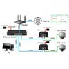 Bloepum 90W Hi-Power Gigabit POE++ Injector(Af/At/Bt) POE Power Supply for IP Camera AP US Plug view 3