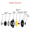 honselia 4inch Full Range Speaker, 2Pcs 30W 4Ohm Speakers Cone for DIY HiFi Woofer Speaker Car Audio Subwoofer Stereo Loudspeaker Systems view 4