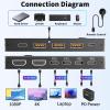 USB C KVM Switch 4K/1080P, USB C One/Dual Monitor KVM Switch for 2 Laptop Share 1/2 Monitor and 10Gbps 4 USB3.0/2.0 Devices(2 in 2 Out USB3.0) view 3