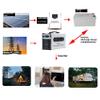 12V to 220V,1500 Watt Pure Sine Wave Power Inverter 12V 24V 48V 60V 72VDC to 110V 220V AC Converter, Peak Power 3000W for Family RV Off Grid Solar Car with 5 AC Power Outlets view 4
