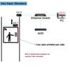 Industrial PoE+ DIN Rail EoC Converter, Ethernet Over Coax, 10/100Mbps to 300m (900m+ Daisy Chain), with PoE Output, 2 BNC Ports, DC 48V Input, for IP Cameras & Industrial Networks view 4