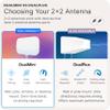 Waveform DualMini: Low-Profile 2x2 MIMO Window Antenna Kit | Omnidirectional 4G/5G Routers & Hotspots | for Netgear M5 & M6, Verizon, AT&T | Homes and RVs | 10 SMA Cable, TS9 Adapters, Window Entry view 4