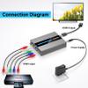 Component to HDMI Converter with Scaling Function, Support Resolution and Frame Rate Conversion, YPbPr to HDMI Converter for Component Devices to Display on HDTVs(Not Compatible with 240P Input) view 2