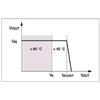 2866271 MINI-PS- 48-60DC/24DC/1 - DC/DC Converter, 1PCS view 2