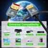 Thsucords Ultra Thin 8K 4K HDMI Cables 15FT 3 Pack, Slim & Flexible Soft High Speed HDMI 2.1 Lead Support 4K@120Hz 8K@60Hz 48Gbps for Roku TV/HDTV/PS5/Blu-ray view 4