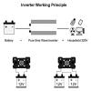 Inverter 12v 220v Pure Sine Wave 1600W 2200W 3000W DC 12v to AC 220V Portable Power Supply Converter Car Solar Inverter(12v 50hz 2200w) view 2
