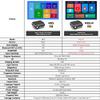MVUYO M8S Full 1080P Projector 4K 7000 compatible AV with gift(M8S) view 2