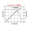 JMT PIN Diode SMA RF Limiter 10M-6GHz with SMA Interface for Low Power Input Protection Compatible with Spec Trum Analysers, Pre-Low Noise Amplifier, SDR Receiver (10dBm with CNC Case) view 2