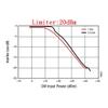 JMT PIN Diode SMA RF Limiter 10M-6GHz with SMA Interface for Low Power Input Protection Compatible with Spec Trum Analysers, Pre-Low Noise Amplifier, SDR Receiver (10dBm with CNC Case) view 3