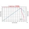 JMT PIN Diode SMA RF Limiter 10M-6GHz with SMA Interface for Low Power Input Protection Compatible with Spec Trum Analysers, Pre-Low Noise Amplifier, SDR Receiver (10dBm with CNC Case) view 4