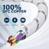 Elecan 18 AWG 9-Conductor Speaker Wire Cable 20 Ft White, 4-Channel Shielded Twisted Pair Stranded Copper Primary Low Voltage Remote Speed Wire,Ultra-Flex&Braided for Trailer Car Marine Audio+15 Ties view 3