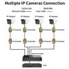 Coax to Ethernet Adapter, Ethernet Over Coax EoC Converter, Extension Distance Up to 3938ft(1200m), 10/100mbps Coaxial IP Extender for Upgrading Analog Surveillance System to IP Surveillance System view 4