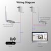 Wireless Bridge Point-to-Point Long Range with 20DBi High-Gain Antenna,WiFi HALOW,2.4G WiFi Bridge Repeater Supports 9842ft/3KM Outdoor Transmission Distance,Warehouses, Villas, Drones, Computers view 3