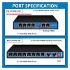 4/8 Port POE Switch 10/100Mbps Ethernet Switch with 2 Uplink Ports External Power Adapter Network Switch(EW-S1910CFF-DP) view 3