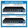 4/8 Port POE Switch 10/100Mbps Ethernet Switch with 2 Uplink Ports External Power Adapter Network Switch(EW-S1906CF-DP) view 4