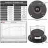 HIFIDIY LIVE 2PCS HiFi 4 inch Tweeter Speaker Unit 25-core Black Silk Membrane 8OHM 30W Home Film Treble Loudspeaker B1-103S view 2
