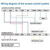 12V 5A Access Control Supply, Black Metal, 100 260V Wide Input Voltage, Short Circuit, Unlocking Time 0 15s, for Electric Locks and Unlocking view 4