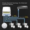 Karono Gigabit PoE Outdoor Waterproof Extender 5 Port, 1 PoE in & 4 PoE Out 90W Ethernet Passthrough Switch, IEEE 802.3af/at/bt Compatible, Plug and Play, Wall Mount view 3