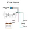 20A PWM DC Motor Speed Controller, DC 9-60V Brush Motor Driver Controls view 3