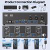 HDMI+2Displayport KVM Switch 3 Monitors 3 Computers 8K@60Hz 4K@144Hz,Triple Monitor KVM Switches with 4 USB3.0 Port for USB Devices,Wired Remote,Power Adapter and USB Cables Included. view 3