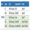 AFITSEP CWT-MB308K 16DI+12DO RS485 RS232 Ethernet Modbus Controller(E) view 3