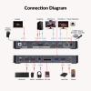 AV Access iDock P10 KVM Docking Station Dual Monitor for Laptop & Desktop, KVM Switch 2 Monitors 2 Computers with Ethernet, EDID, 4K@60Hz Dual HDMI Display, 4xUSB-A, 1xUSB-C, Power Supply for Laptop view 2