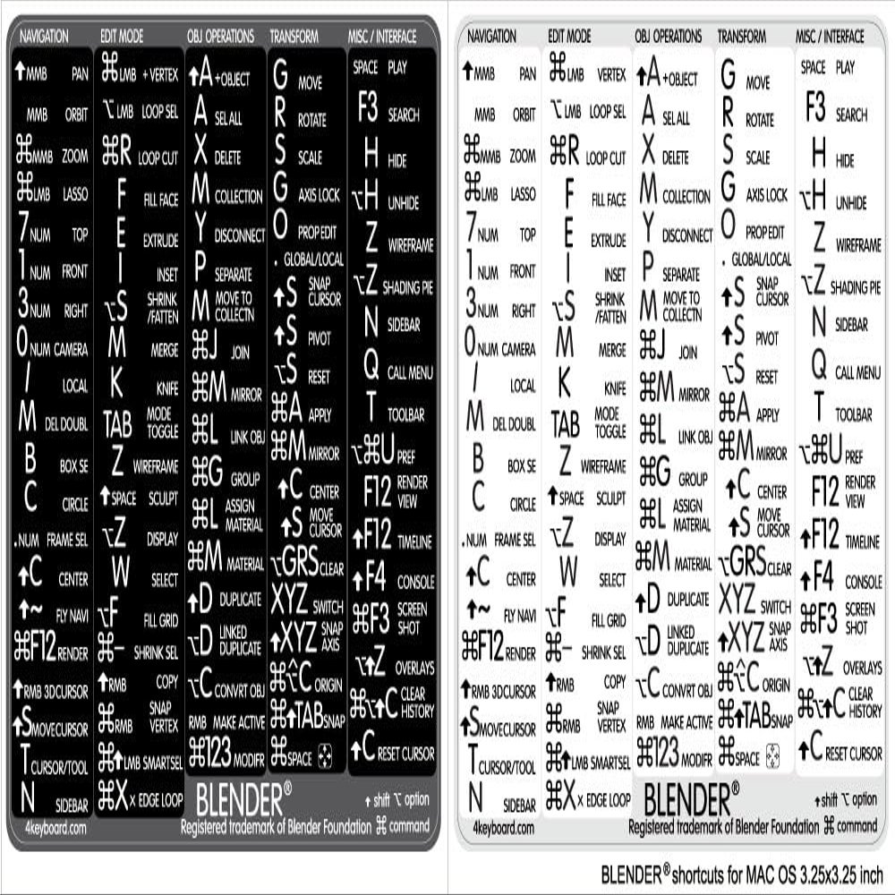 Blender Reference Keyboard Hotkeys Sticky Labels for Mac OS Black, White Background