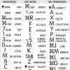 Blender Reference Keyboard Hotkeys Sticky Labels for Mac OS Black, White Background view 4