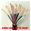 HUIZHUGS Wire and Cable 17AWG 18AWG 20AWG 22AWG 24AWG Sheathed Wire 0.2/0.3/0.5/0.75/1.0MM2 14 Cores Copper Wire Conductor Electric RVV Cables Wire and Cable(0.2 mm2 24AWG) view 2